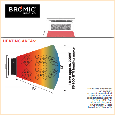 radiateur bromic exterieur